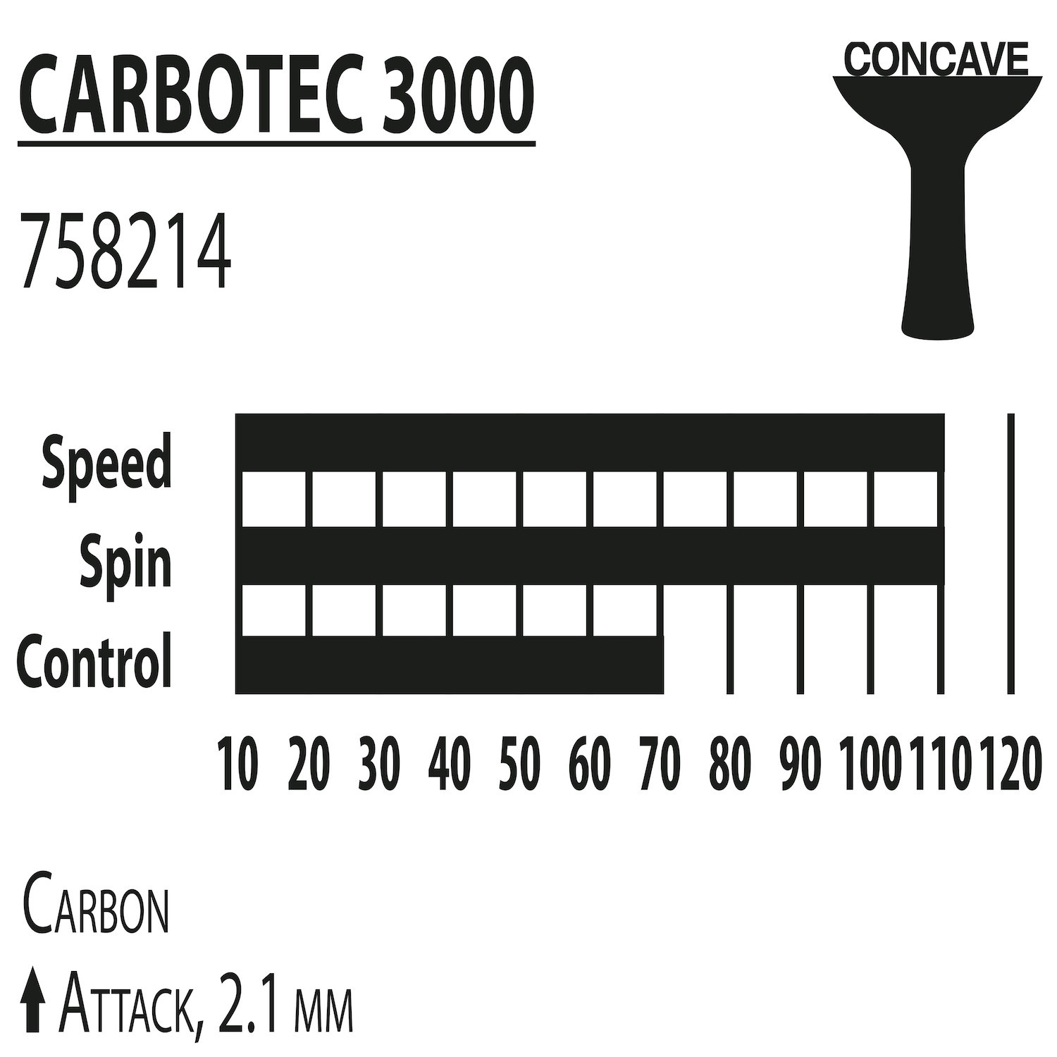 Ракетка Donic Carbotec 3000 (758214)