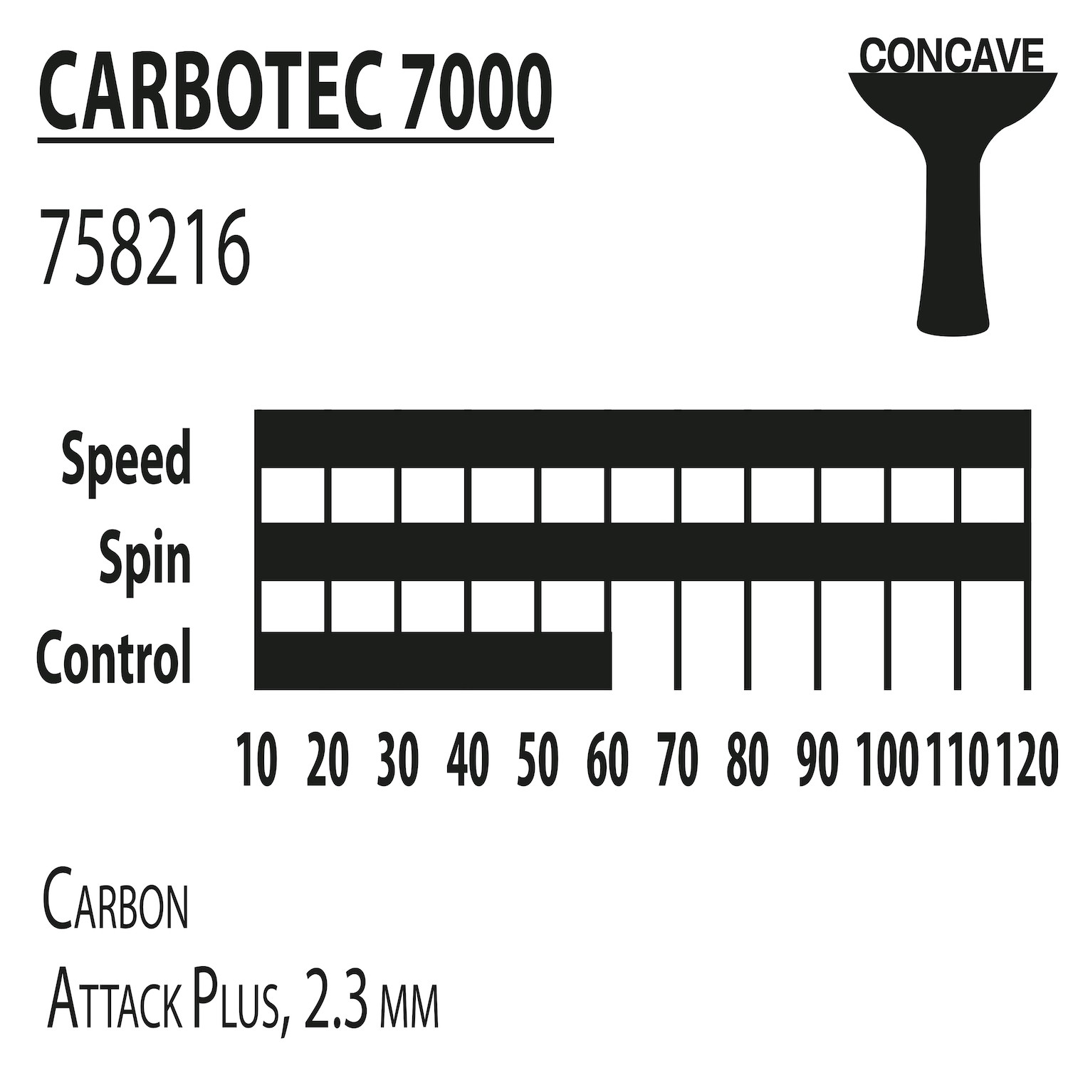 Ракетка Donic Carbotec 7000 (758216)