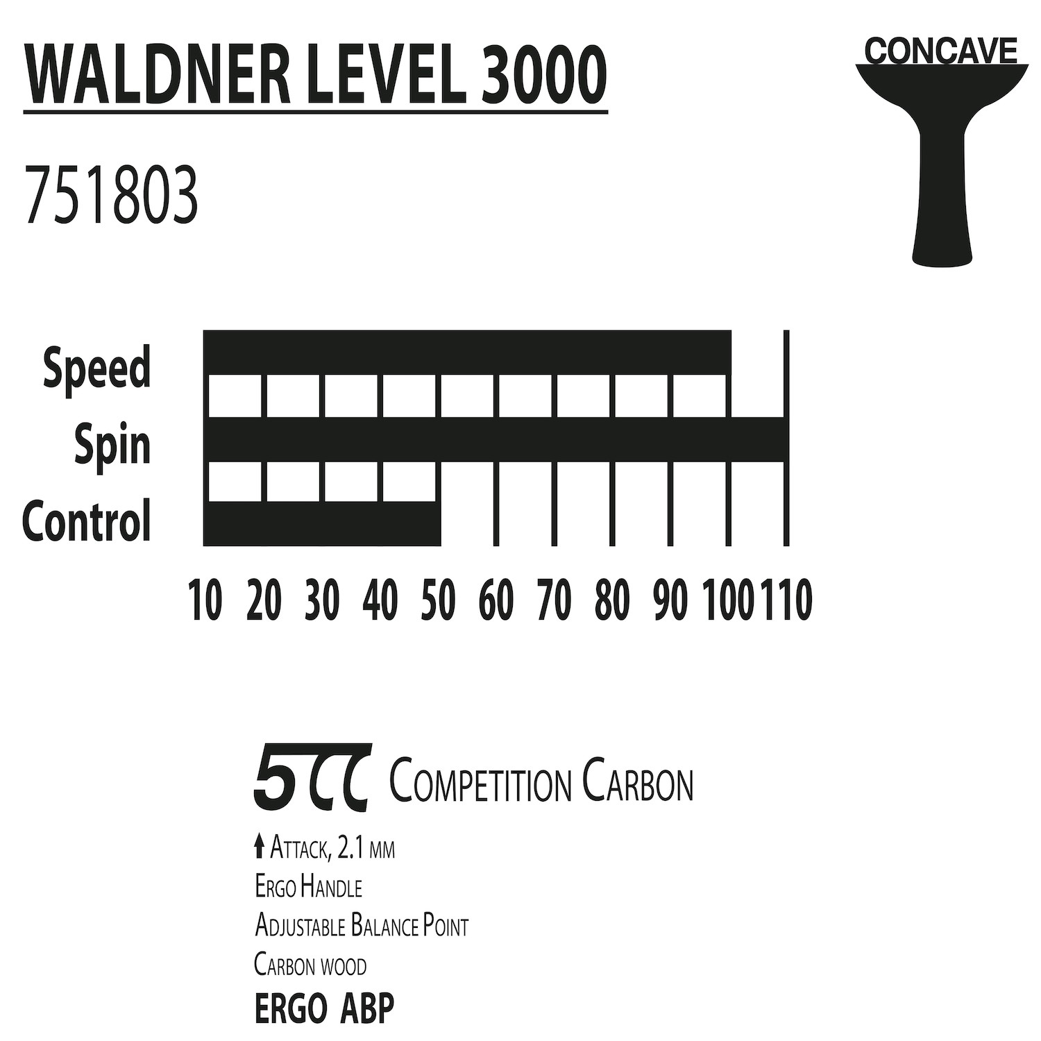 Ракетка DONIC Waldner 3000