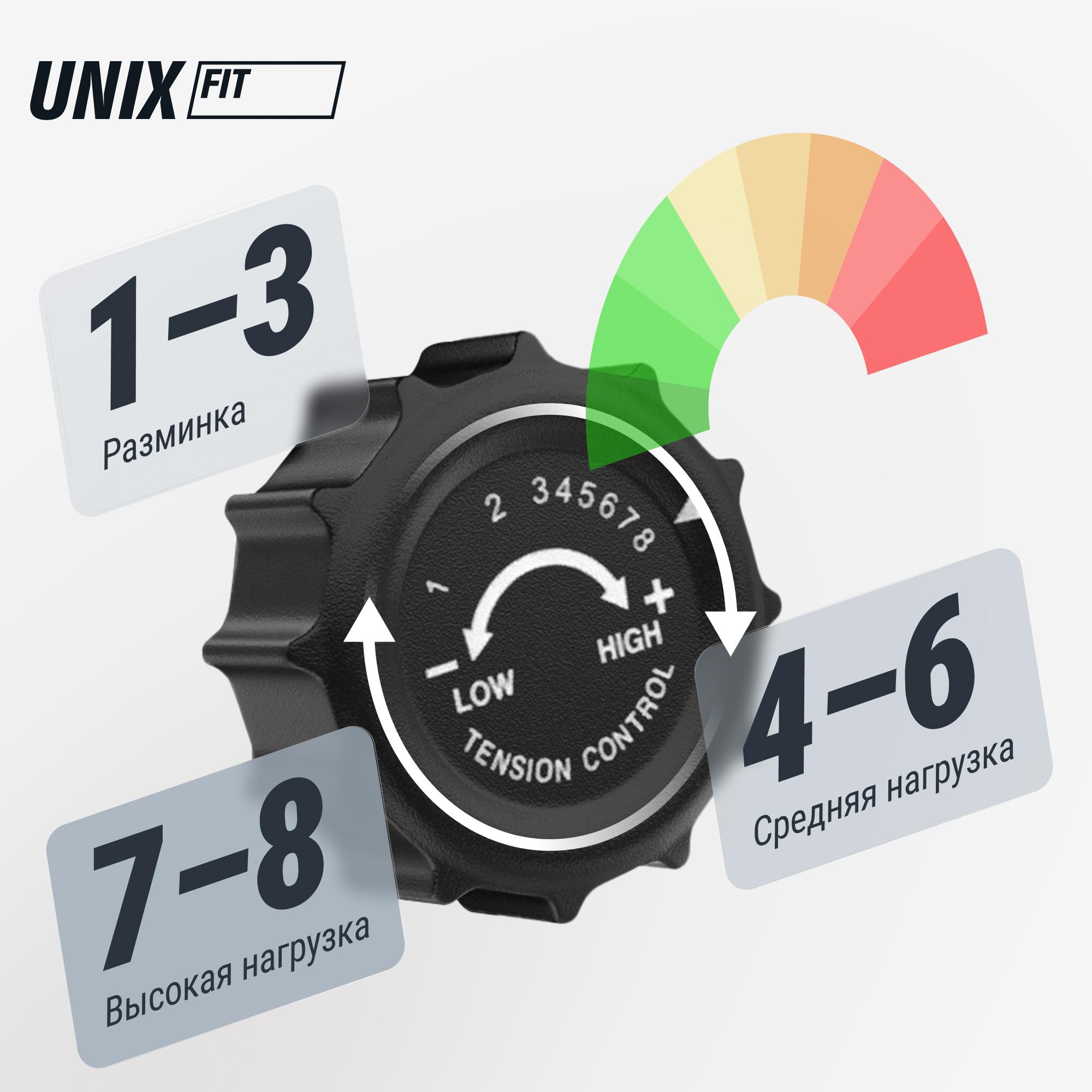 Эллиптический тренажер UNIX Fit SL-350 — купить в Actus Sport