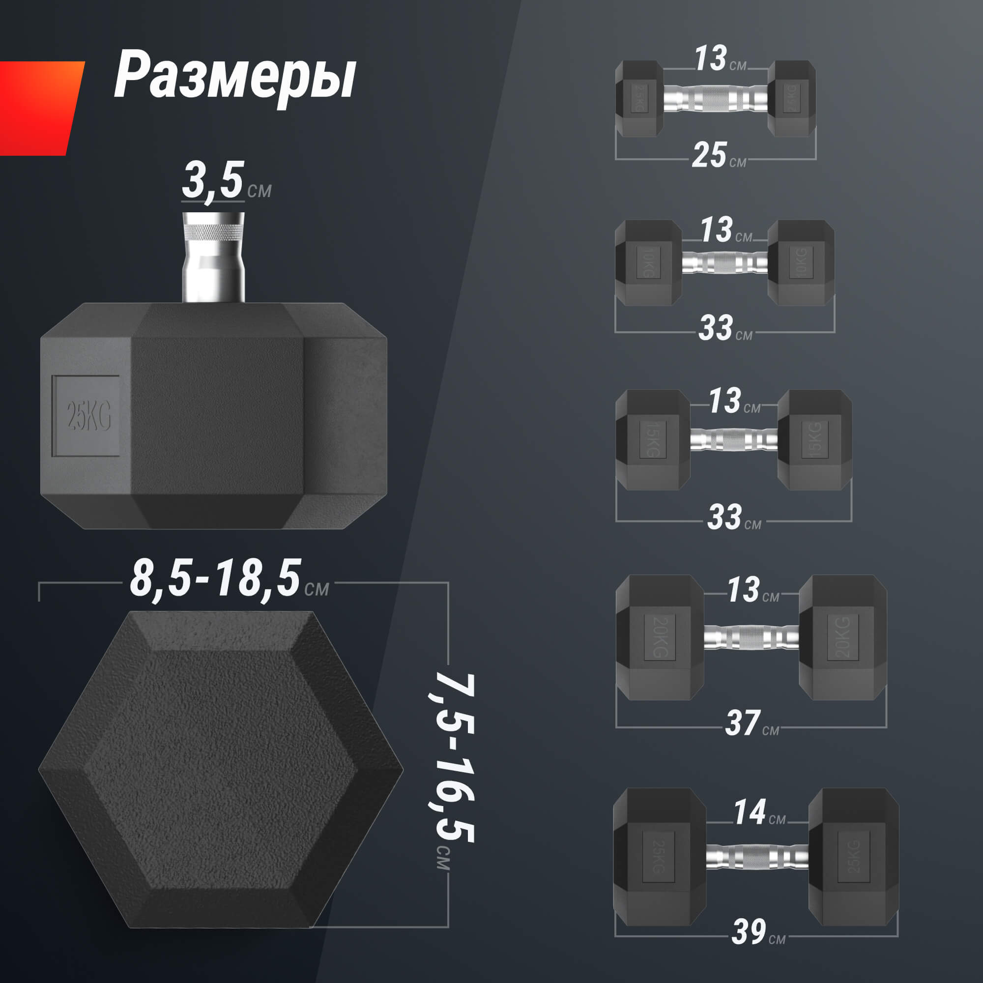 Ряд гантелей гексагональных UNIX Fit обрезиненные от 2,5 до 25 кг