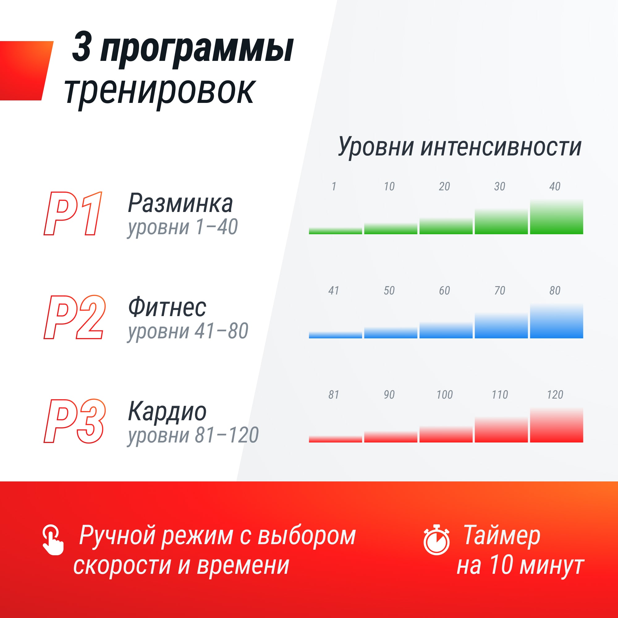 Виброплатформа UNIX Fit усиленная / Boost 4D Black