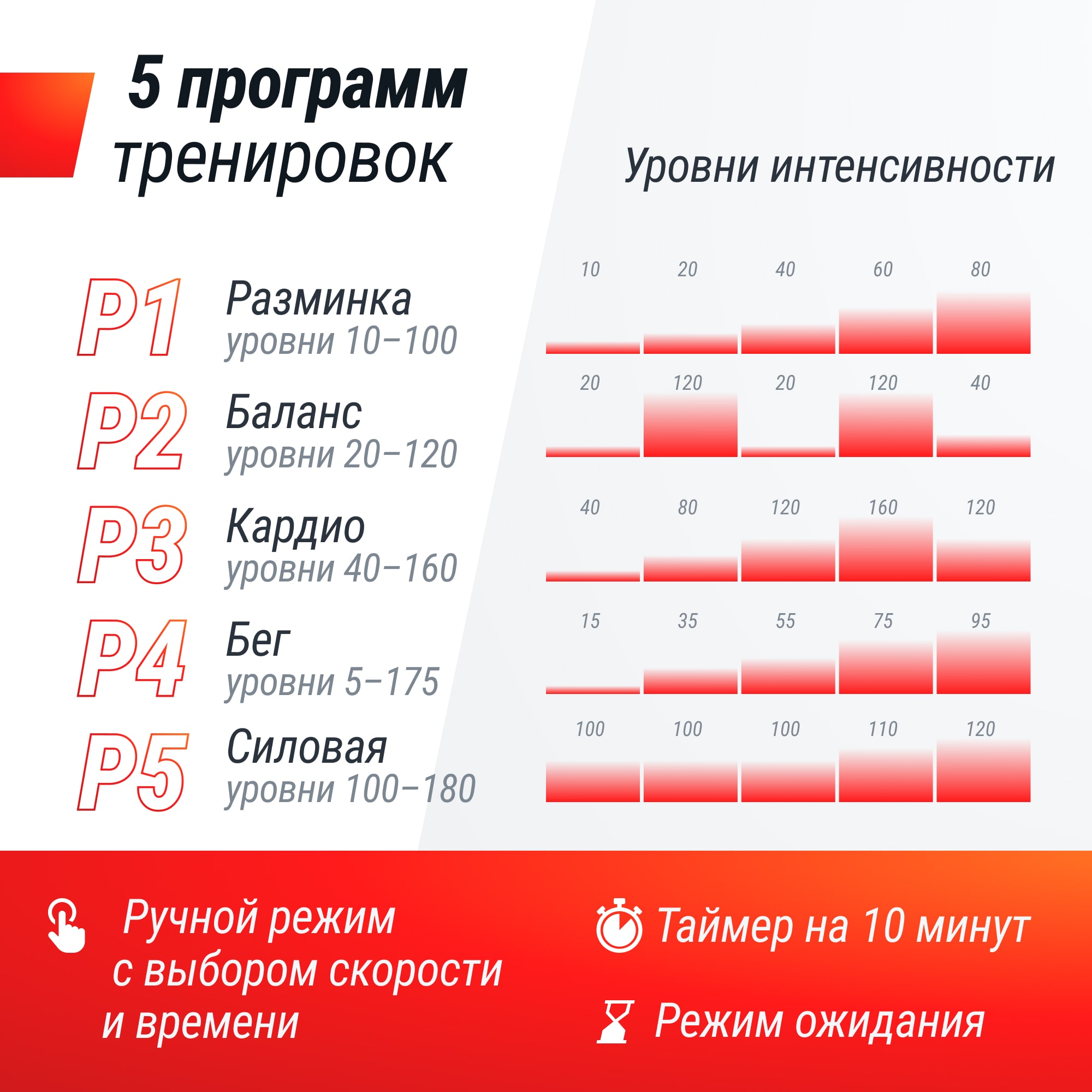 Виброплатформа UNIX Fit усиленная / Intensive 2D Black